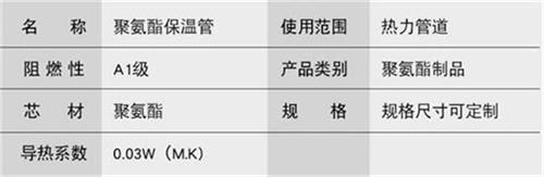 舒兰聚氨酯直埋保温管产品参数