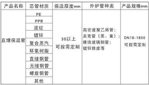 舒兰预制直埋保温管生产厂家产品材质